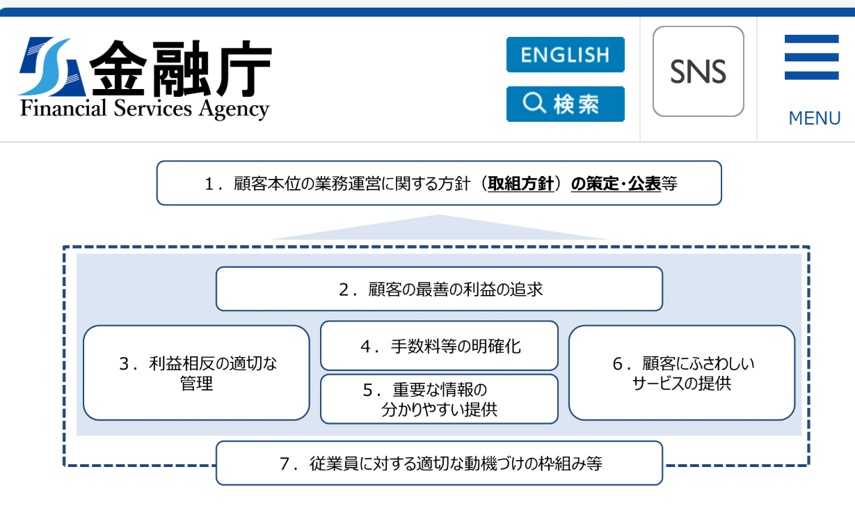 フィデューシャリ・デューティ実現ポリシーイメージ